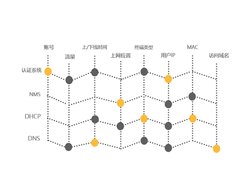 網絡行爲數據分(fēn)析解決方案